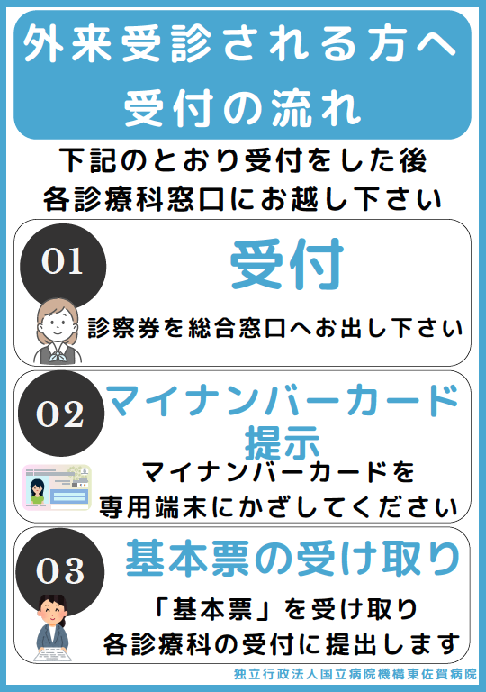 外来受診受付の流れについて