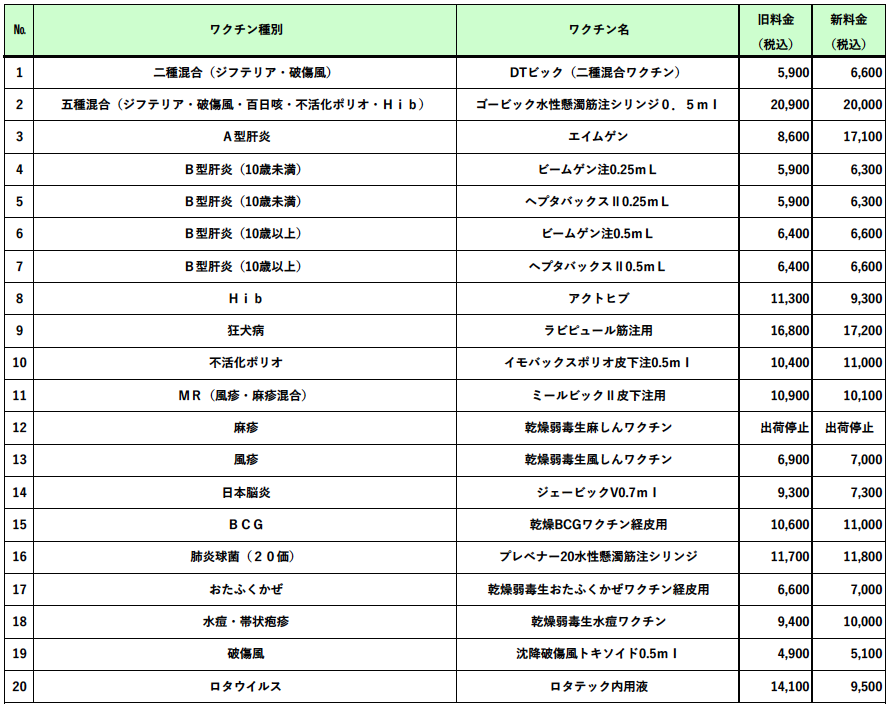  任意予防接種料金一覧表